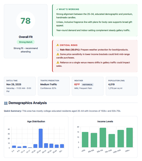 Sample Report for Central Urban Gallery
