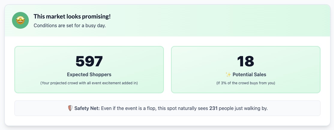 Stop Guessing: Meet the Market Crowd Check